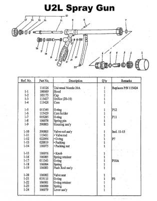 U2L.gun